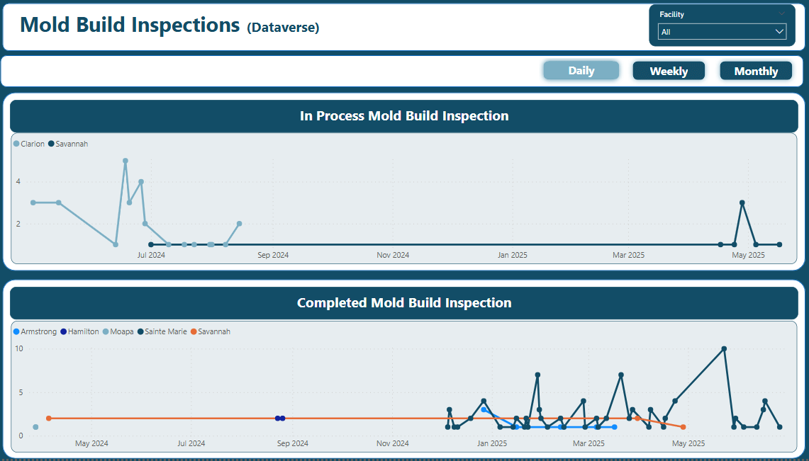 Mold Build Inspection